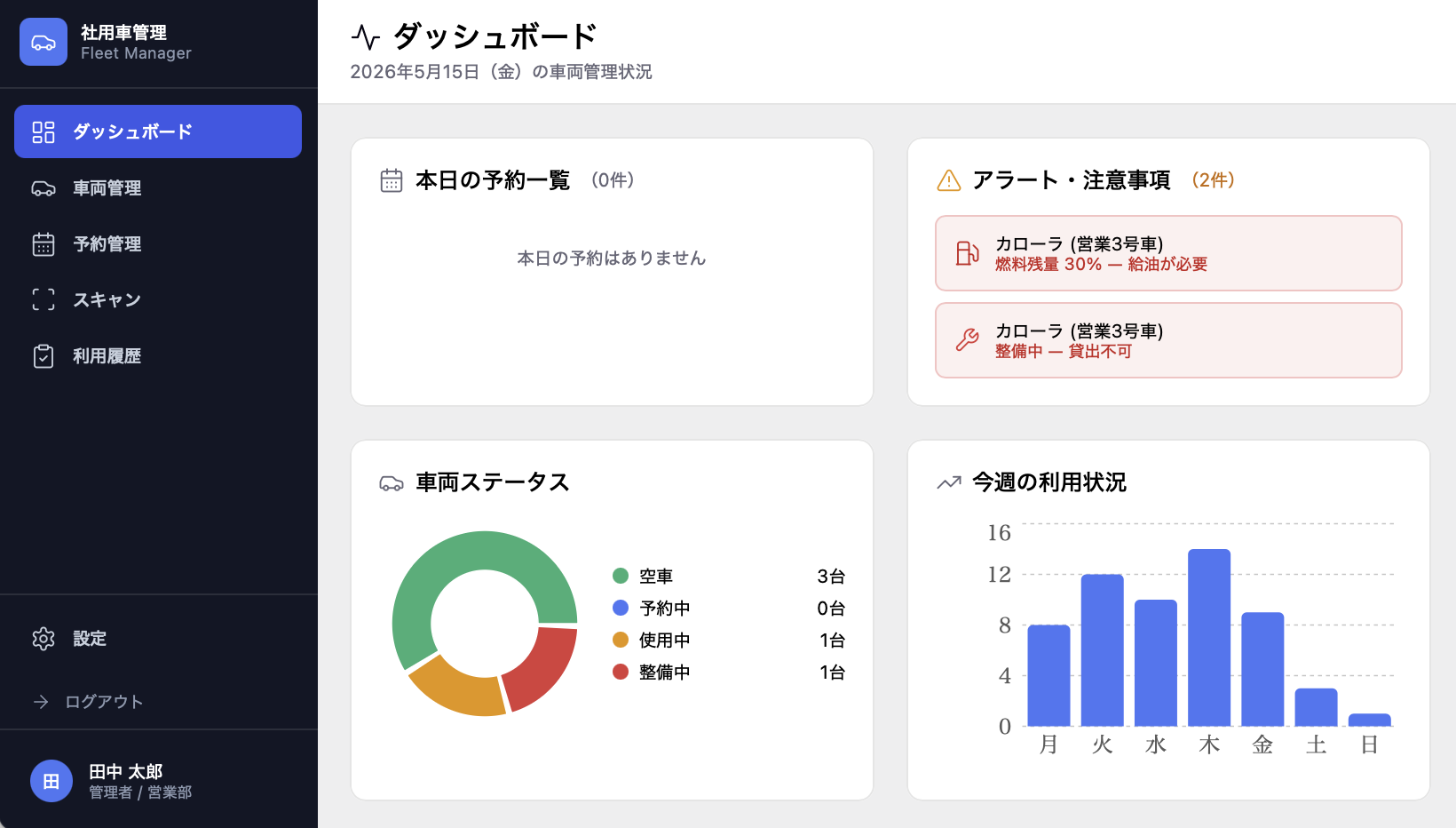 社有車管理のWebダッシュボード
